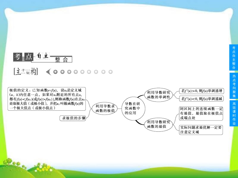 2013高考数学专题二 函数、导数及其应用《第十二节 导数在研究函数中的应用与生活中的优化问题举例 》.ppt_第2页