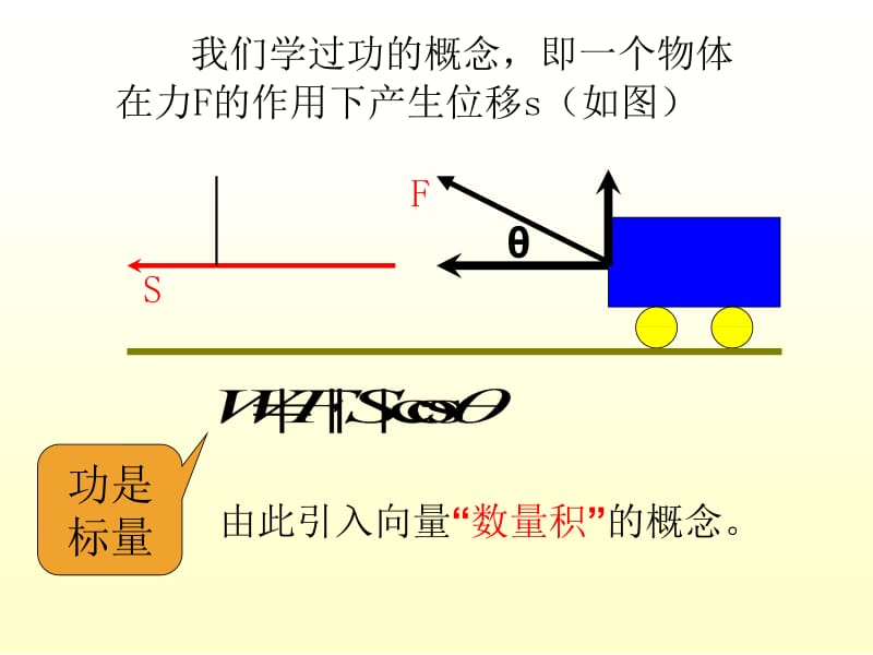 2.4.1平面向量数量积的物理背景及其含义（1）.ppt_第2页