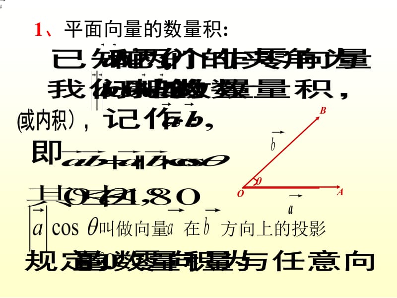 2.4.1平面向量数量积的物理背景及其含义（1）.ppt_第3页