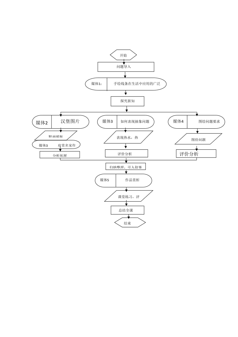 2019年教学设计《手绘线条图像的表达》精品教育.doc_第3页