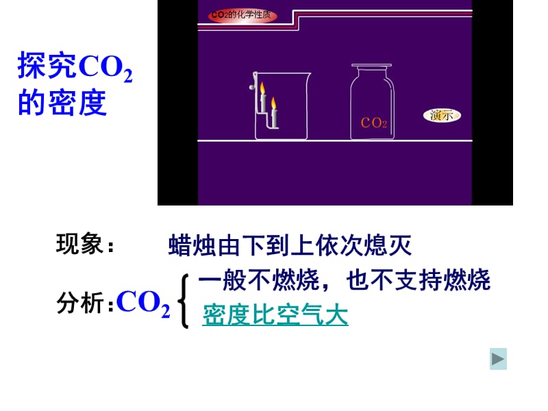 2019年课题三、二氧化碳和一氧化碳（第一课时二氧化碳）精品教育.ppt_第2页