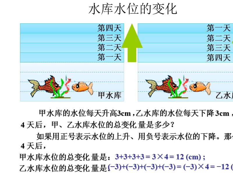 2.7+有理数的乘法(1).ppt_第1页