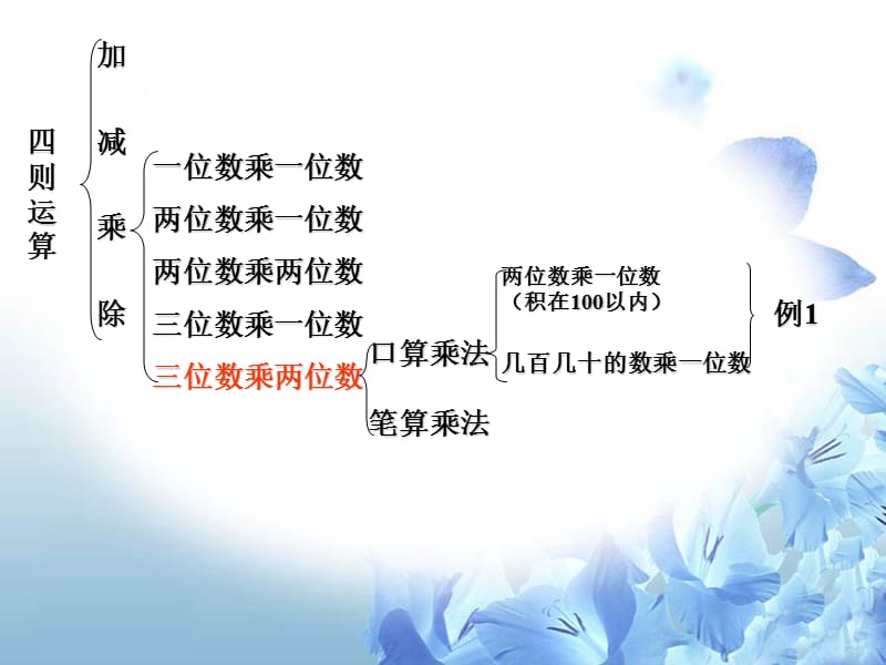 2019年积的变化规律（高晶）精品教育.ppt_第3页