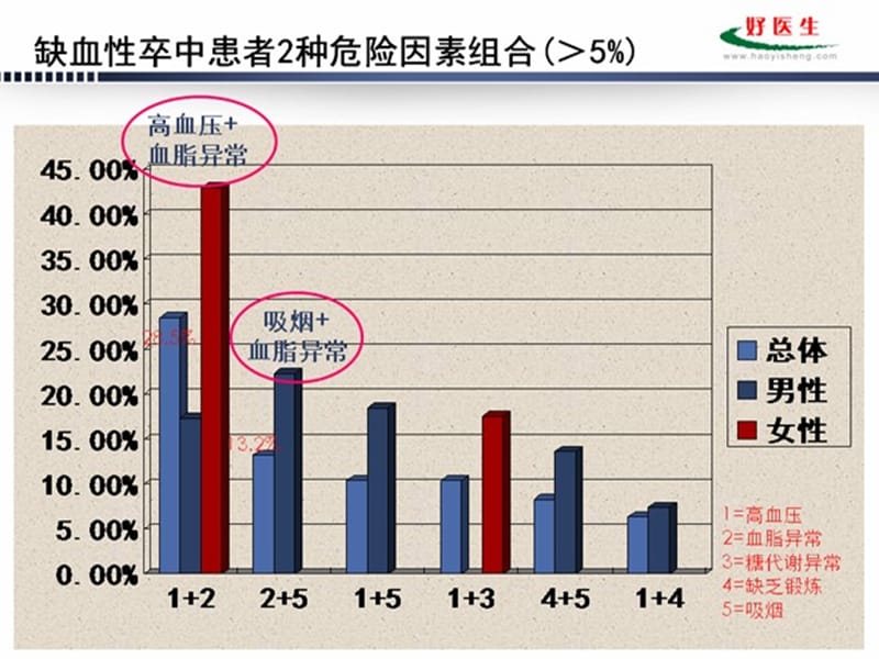 血压管理与缺血性卒中二级预防.ppt_第2页