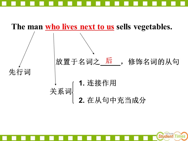 2019年张梅定语从句精品教育.ppt_第3页