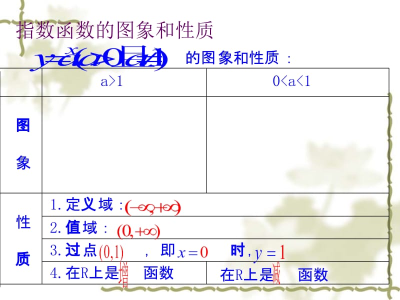 2.2对数函数3.ppt_第3页