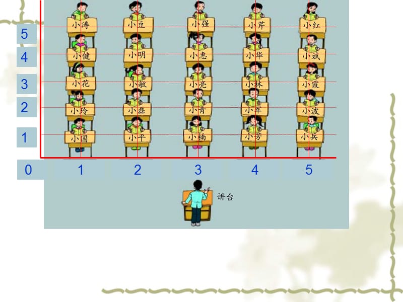 2019年确定位置李娟芳精品教育.ppt_第2页