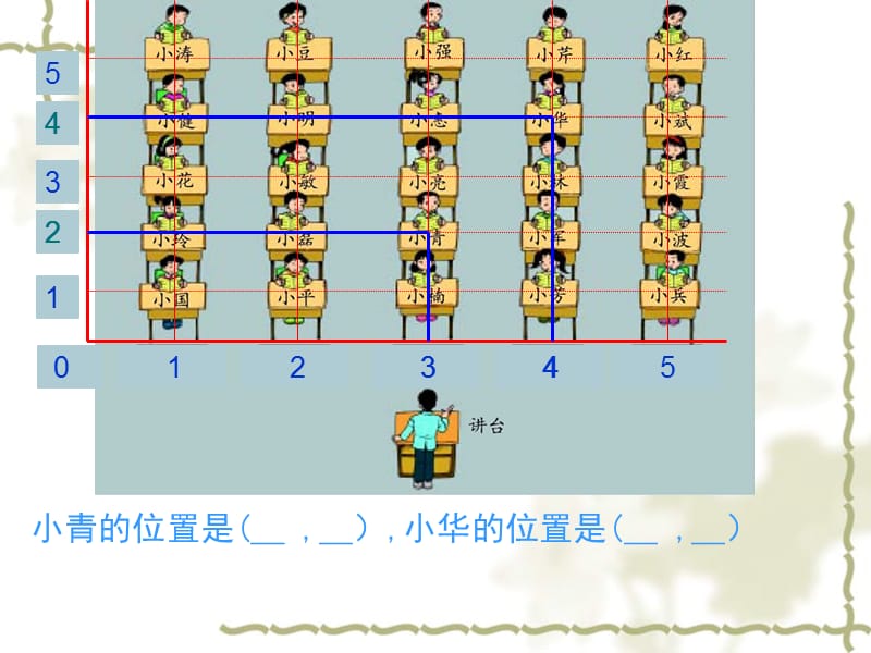 2019年确定位置李娟芳精品教育.ppt_第3页