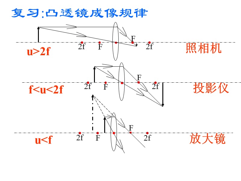 2019年望远镜_显微镜精品教育.ppt_第2页