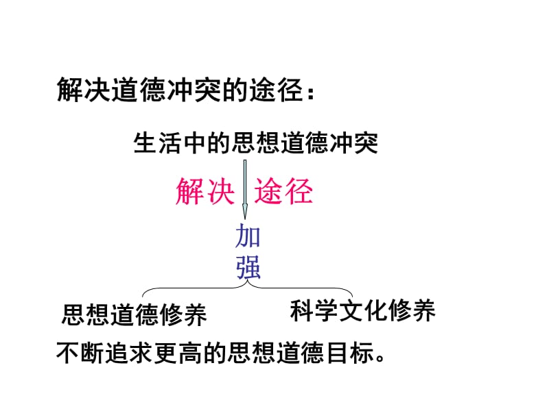 2019年思想道德修养和科学文化修养精品教育.ppt_第3页