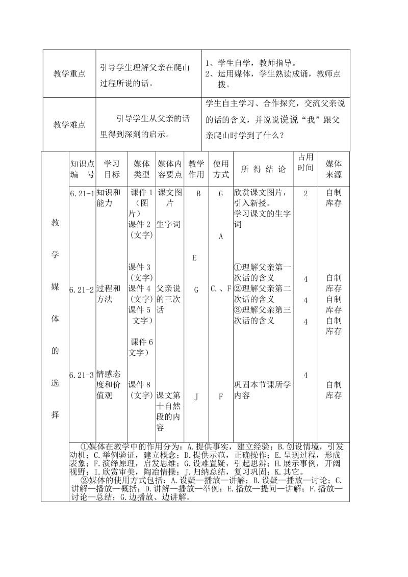 2019年爬山教学设计精品教育.doc_第2页