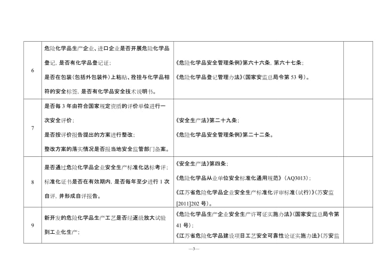 化工（危险化学品）企业安全检查重点指导目录.doc_第3页