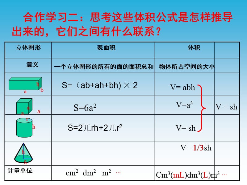 2019年立体图形的表面积与体积总复习PPT精品教育.ppt_第3页