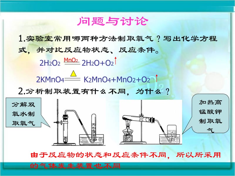 二氧化碳的实验室制取的研究.ppt_第3页