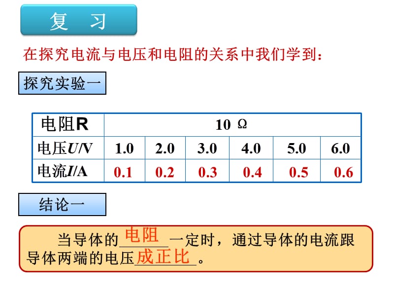 2013国培微型课-欧姆定律.ppt_第1页