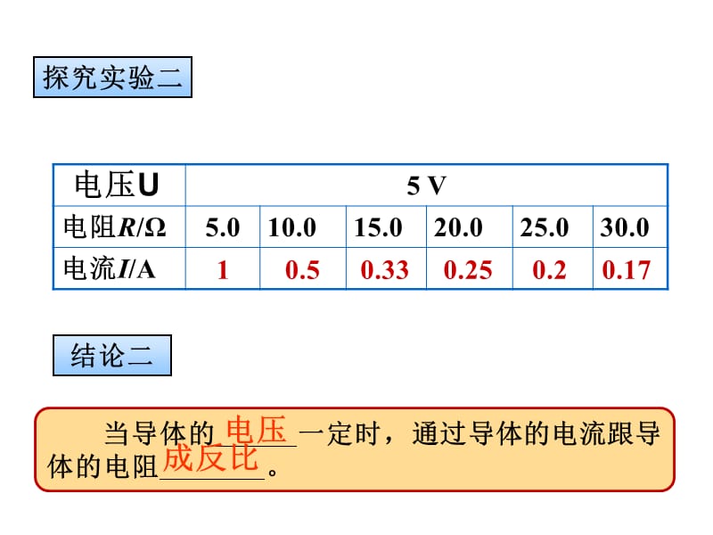 2013国培微型课-欧姆定律.ppt_第2页