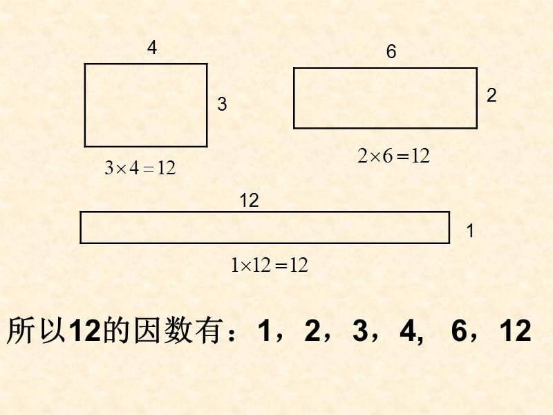 2.1因数和倍数ppt.ppt_第3页