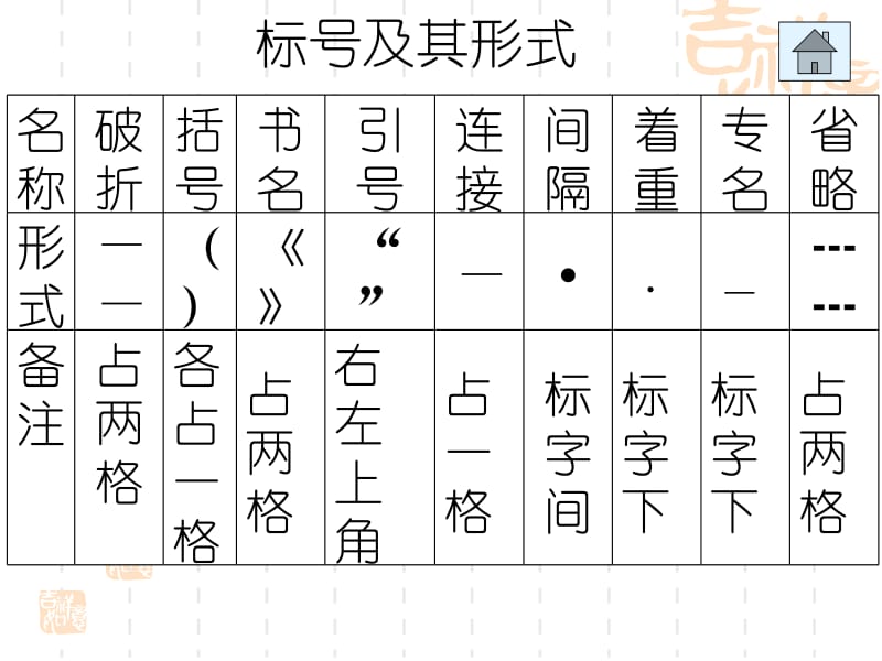 中考语文标点符号用法.ppt_第3页