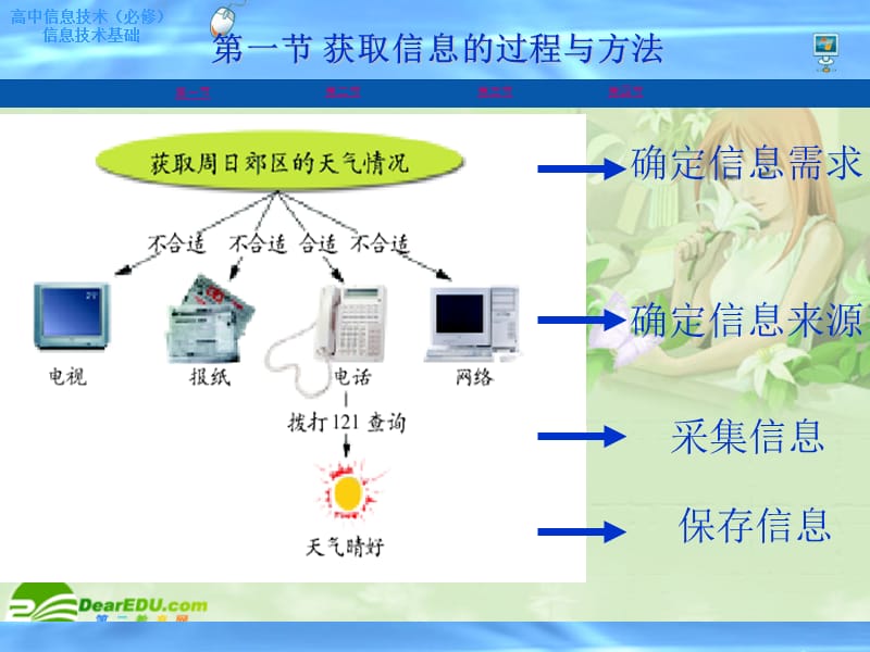 2019年获取信息的过程与方法精品教育.ppt_第3页