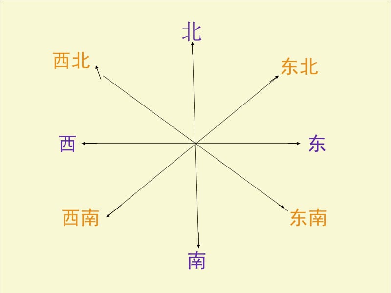 二下认识方向.ppt_第3页