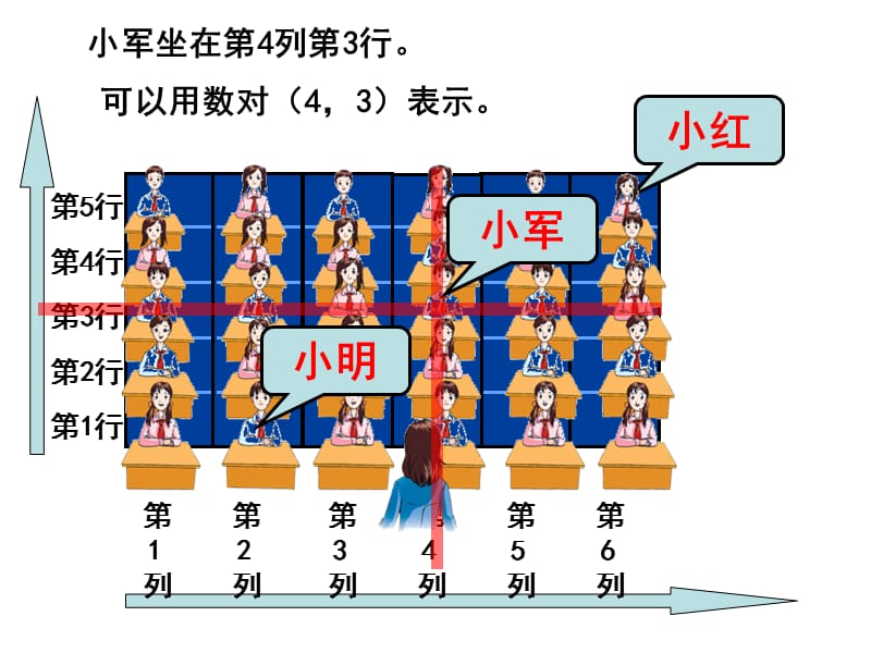 2019年昆阳镇二小四年级数学杨贝《确定位置.课件精品教育.ppt_第3页