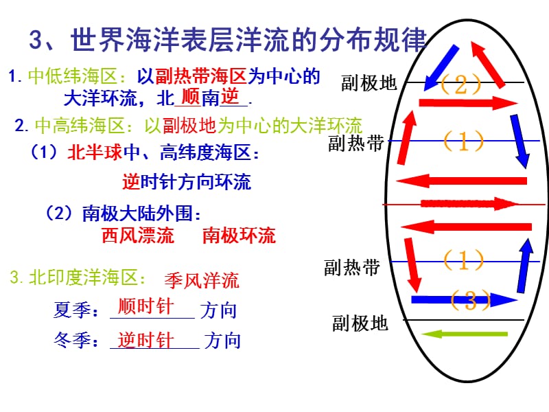 2019年杨东姐：洋流对地理环境的影响教学设计精品教育.ppt_第3页