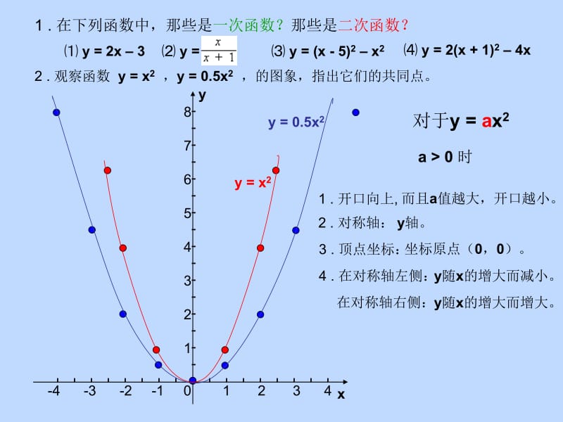 二次函数图象.ppt_第2页