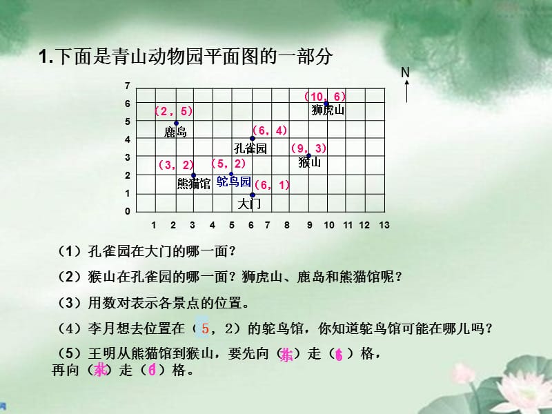 2019年确定位置总复习精品教育.ppt_第3页