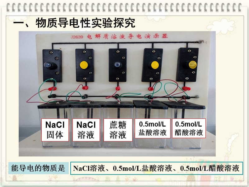 2019年离子反应（第一课时）精品教育.ppt_第2页