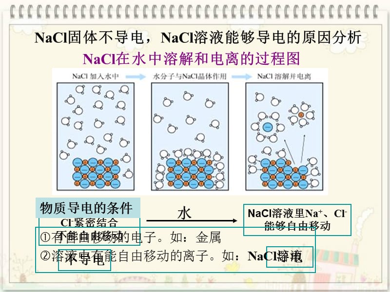 2019年离子反应（第一课时）精品教育.ppt_第3页