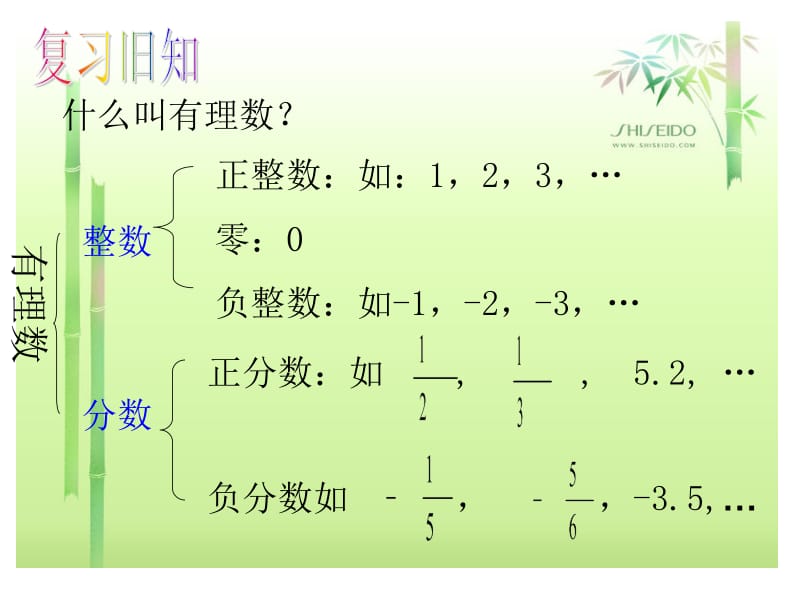 2.1《认识无理数》ppt课件(1).ppt_第3页