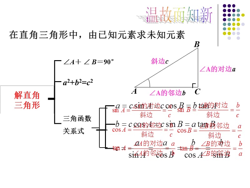 2019年李岩解直角三角形的应用精品教育.ppt_第2页