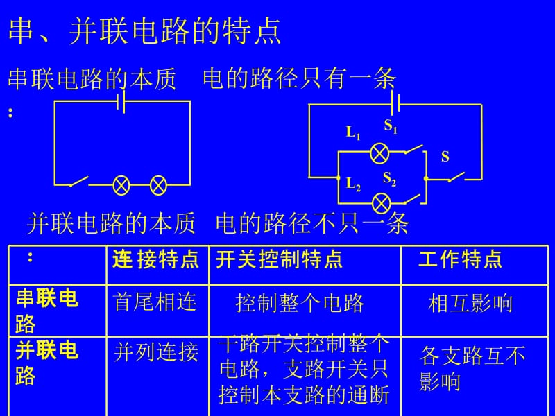 11-4电流.ppt_第3页