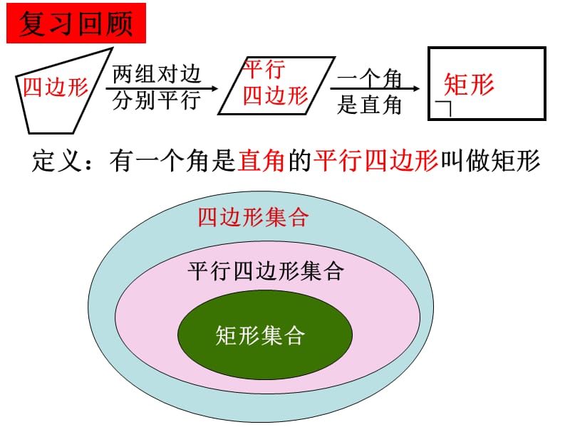 2019年矩形（2）.ppt精品教育.ppt_第2页