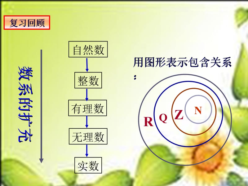 3.1.1数系的扩充与复数的概念课件(选修1-2).ppt_第2页