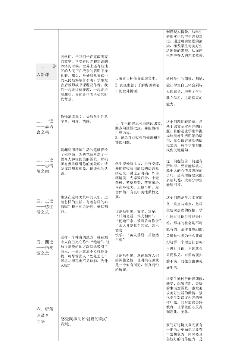 2019年教学设计与反思桃花源记精品教育.doc_第3页