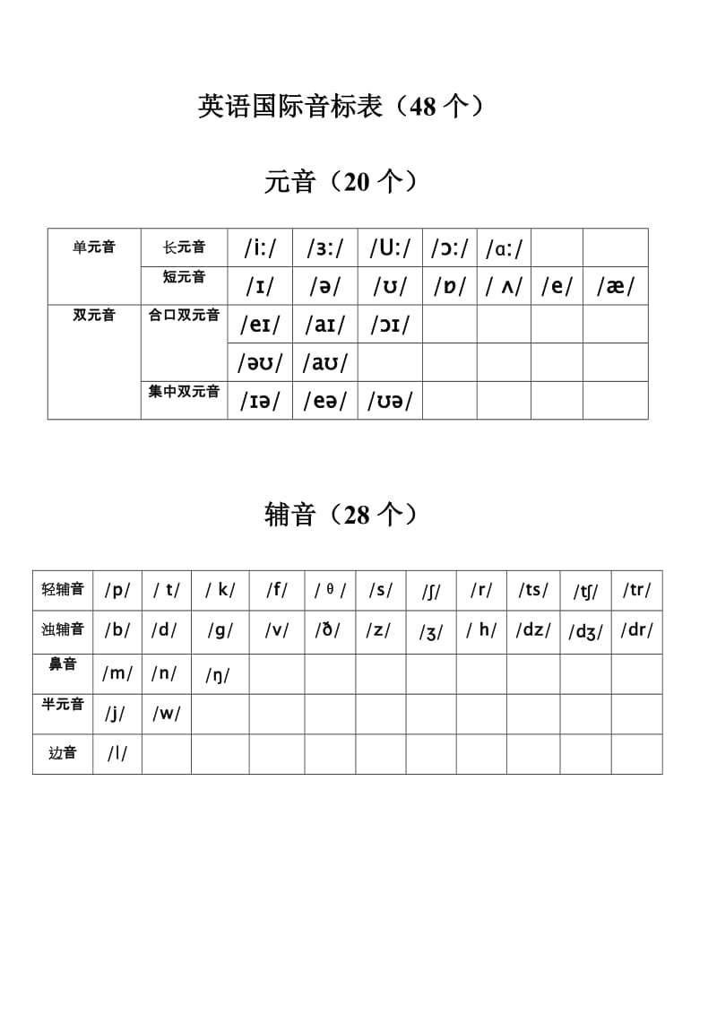 2019年英语国际音标表及新旧音标对照表精品教育.doc_第1页