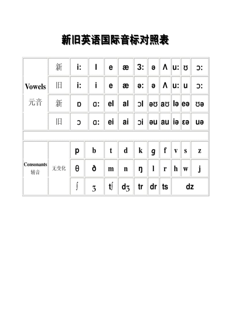 2019年英语国际音标表及新旧音标对照表精品教育.doc_第2页
