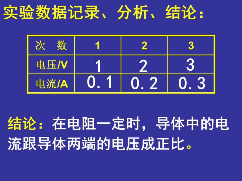 2019年欧姆定律 (2)精品教育.ppt_第2页