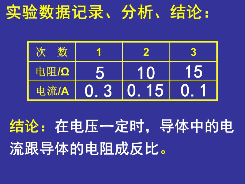 2019年欧姆定律 (2)精品教育.ppt_第3页