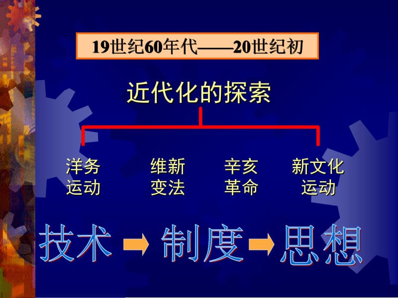 1、科学技术与思想文化.ppt_第2页