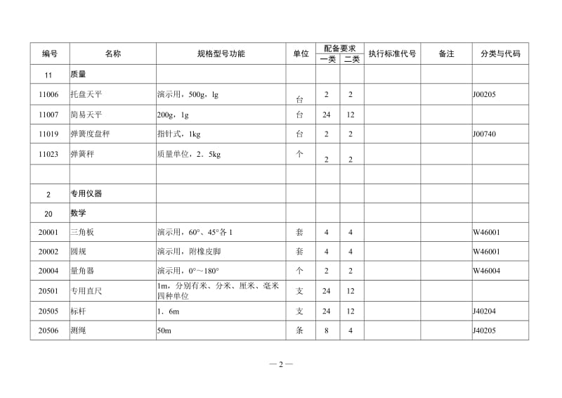 小学数学教学仪器设备配备目录.doc_第2页