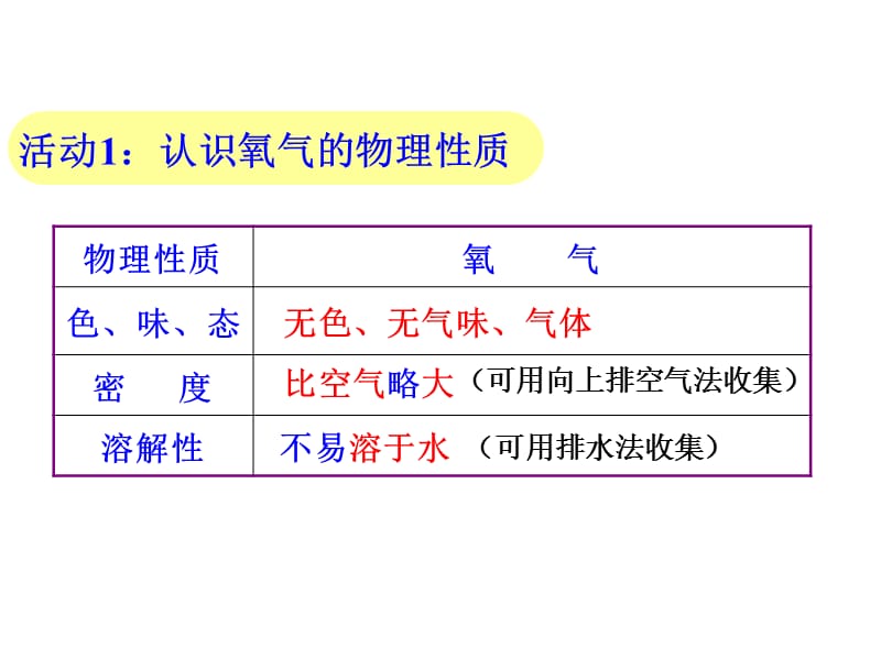 2019年课题二氧气（1课时）精品教育.ppt_第3页