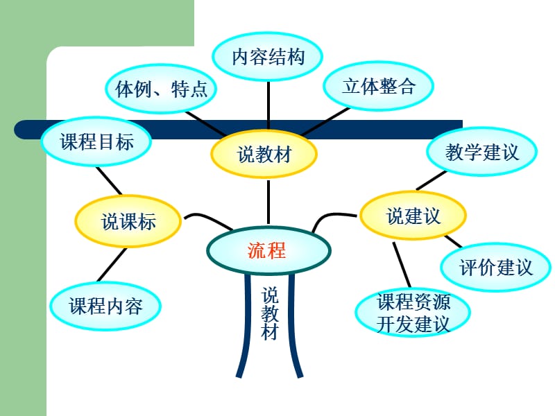 2019年相交线与平行线精品教育.ppt_第2页