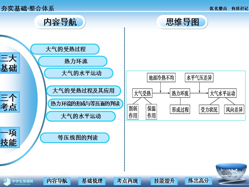 2019年第一讲冷热不均引起大气运动精品教育.ppt_第2页