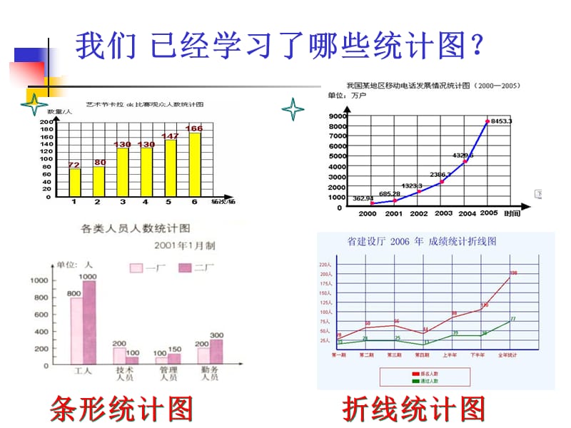 2019年扇形统计图ppt精品教育.ppt_第2页