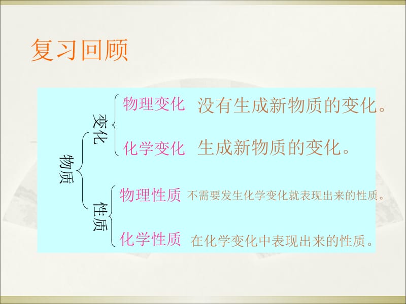 1.2化学是一门以实验为基础的科学---课件.ppt_第2页