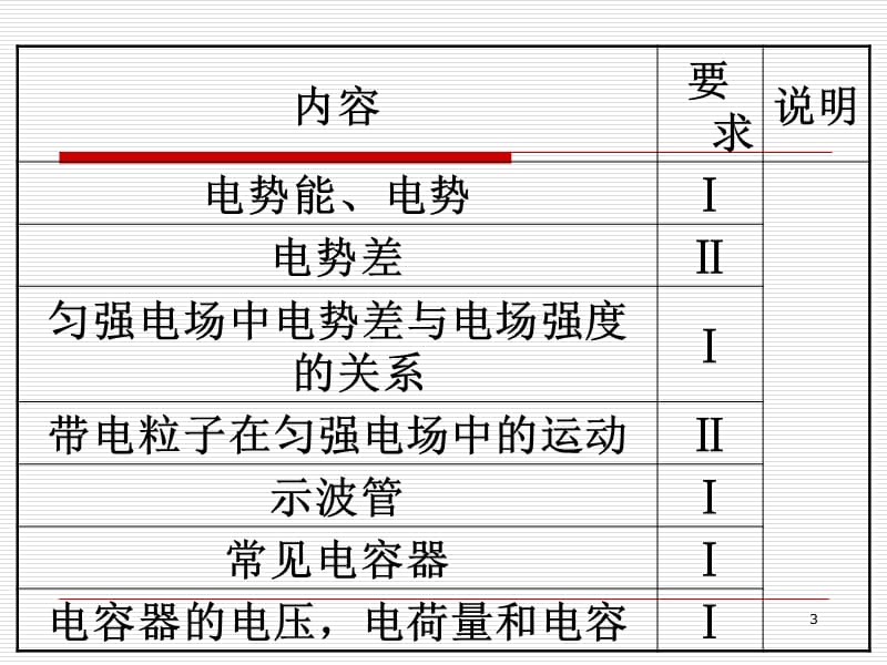 2019年电荷守恒定律精品教育.ppt_第3页