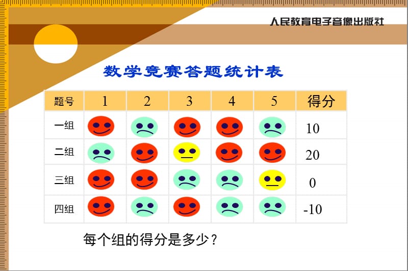 2019年有理数概念复习精品教育.ppt_第3页