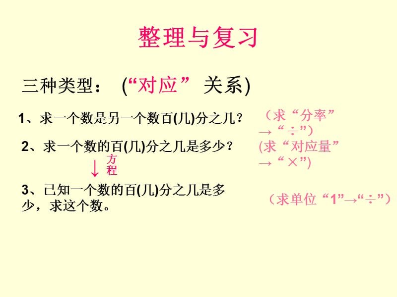 2019年第一单元整理与复习1精品教育.ppt_第1页